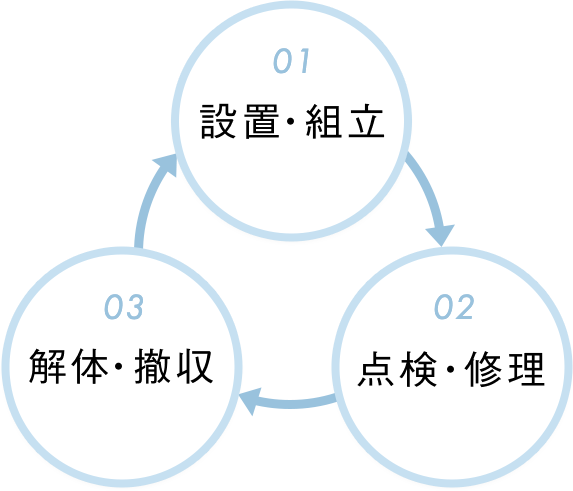 ワークラスとは