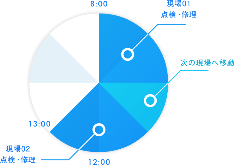 点検・修理日の作業時間 5時間